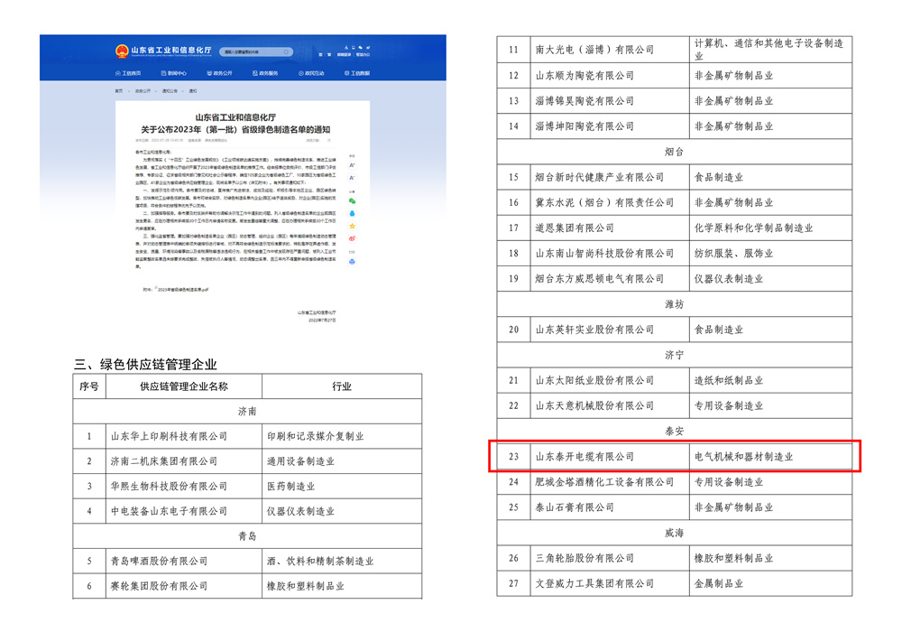 山东省绿色供应链管理企业